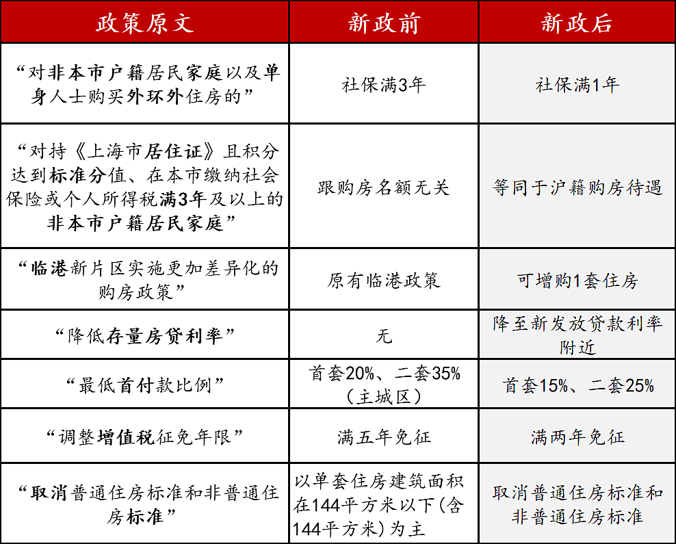 见证历史！一线城市取消限购，房企宣布涨价，房价真要反弹了？（组图） - 4