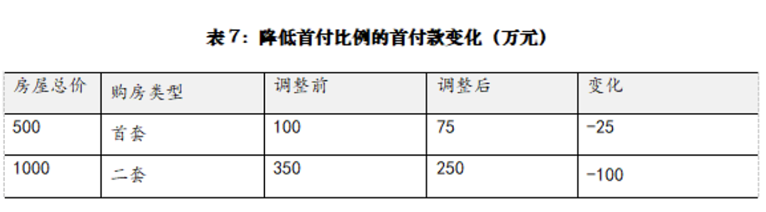 五大国有行公告：存量房贷利率下调，10月12日发布操作细则！上海、广州再出楼市新政（组图） - 3