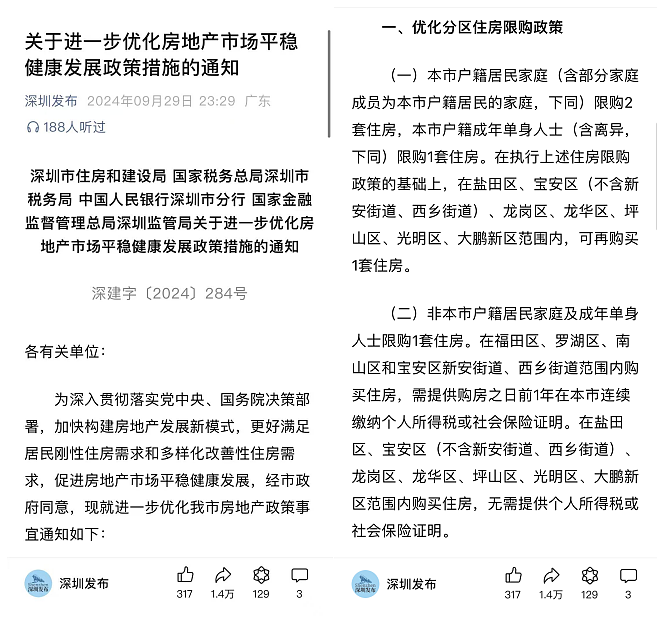 见证历史！一线城市取消限购，房企宣布涨价，房价真要反弹了？（组图） - 3