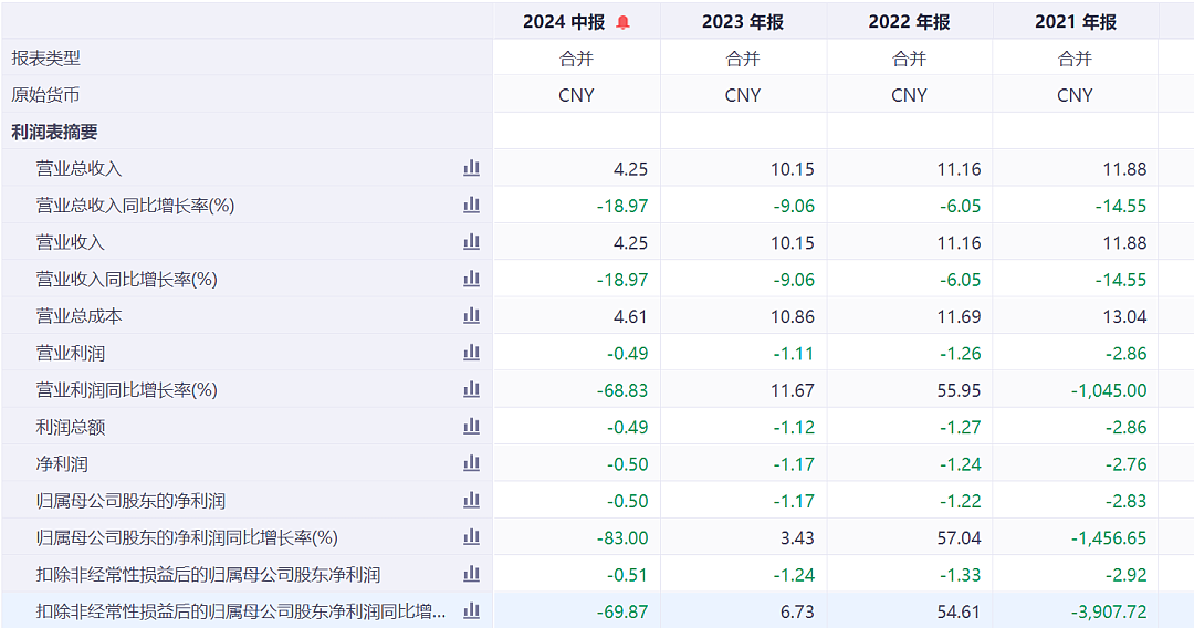 2.6万亿，A股成交额创纪录，700多股涨停！知名公司实控人两周前拟减持套现3亿多元，该股份现值16亿元（组图） - 7