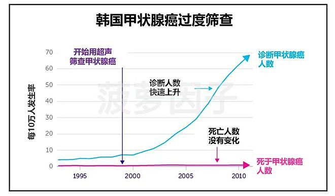 初代男神张根硕自曝患癌一年？全球增速最快的“懒”癌就在身边（组图） - 12