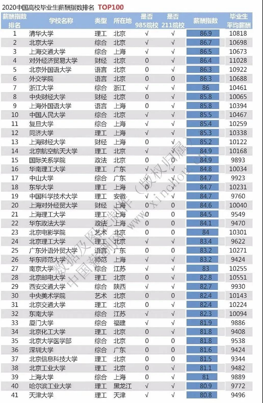 被挂上热搜的“清华1块钱白菜粉丝汤”事件：这才是高段位炫富（组图） - 30