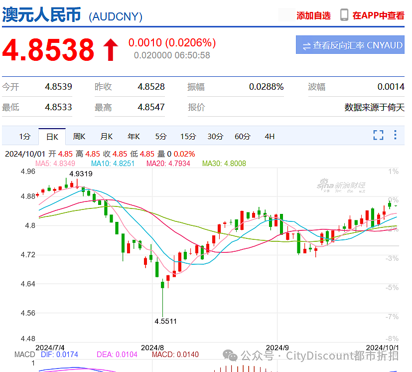 澳洲9月房价数据感人，降息很可能提前；探亲之旅，客死他乡？中国女子在维州海边被大浪卷走（组图） - 8