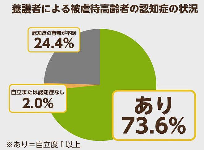 日本105岁老人被护工暴力殴打！日网友叹：养老太难！长寿像噩梦…（组图） - 10