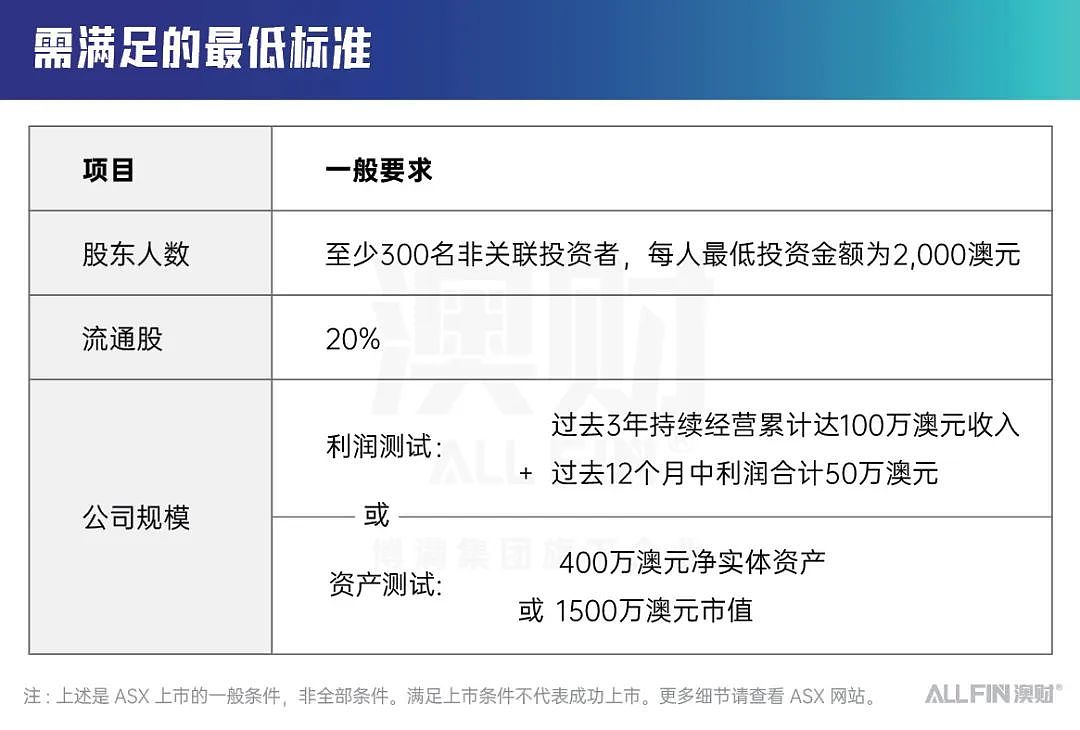 养老金背书，估值快速上涨，澳大利亚正成企业出海上市新方向！（组图） - 11