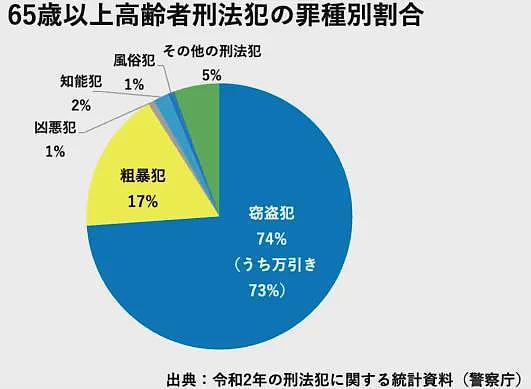 日本105岁老人被护工暴力殴打！日网友叹：养老太难！长寿像噩梦…（组图） - 13