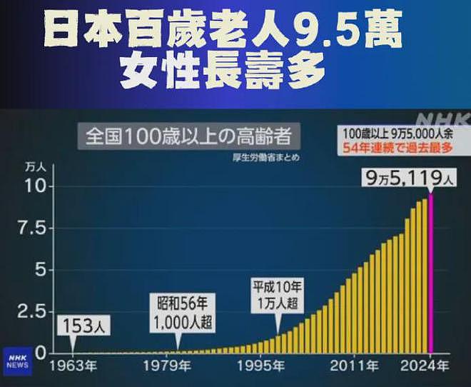 日本105岁老人被护工暴力殴打！日网友叹：养老太难！长寿像噩梦…（组图） - 15