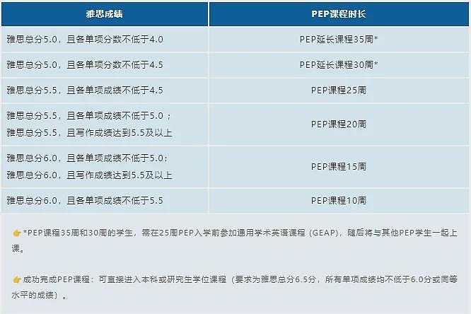 新！阿德莱德大学正式接受雅思单科重考成绩！（组图） - 3