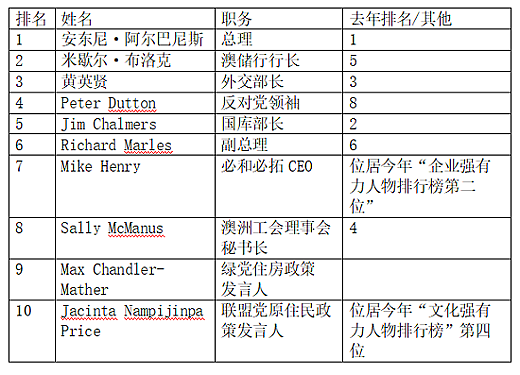 金、银、铜“有色三杰”领涨金属板块，紫金矿业战略入股的澳交所上市公司XAM旗下Kharmagtai项目，PFS有望出炉 - 8