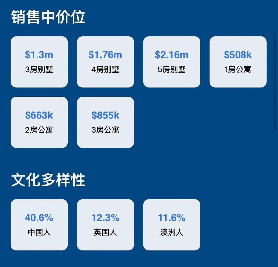 Harcourts Carlingford 迎来两位新晋华人女性房产经纪（组图） - 2