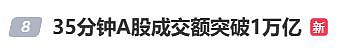 “三年了，我爸妈三个账户都回本了” A股日涨近250点，专家提醒“笑不露齿”（组图） - 3