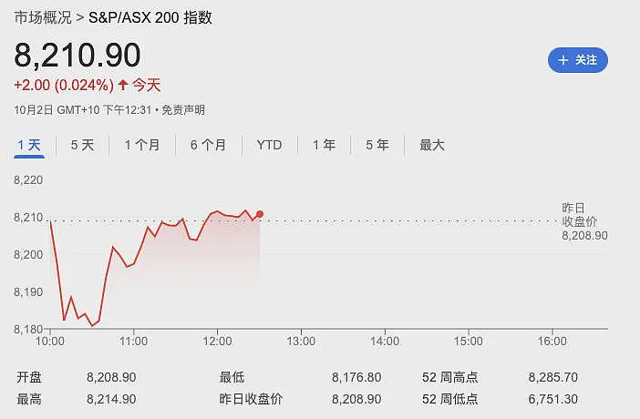 澳洲官宣：这个签证开始对中国开放，墨尔本回国也官宣新直航！（组图） - 11