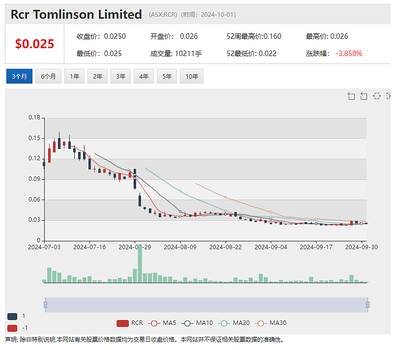 莱因哈特持股Liontown Resources（ASX：LTR）“晋级”锂生产商，首批精矿发往中国 - 10