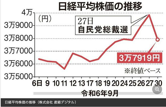 日本新首相刚上任就撒钱！发10万、涨时薪！大学生免费吃饭！却有人抗议...（组图） - 11