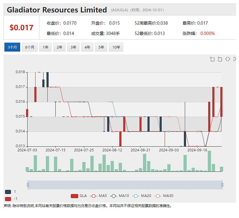 莱因哈特持股Liontown Resources（ASX：LTR）“晋级”锂生产商，首批精矿发往中国 - 13