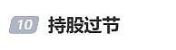 “三年了，我爸妈三个账户都回本了” A股日涨近250点，专家提醒“笑不露齿”（组图） - 4