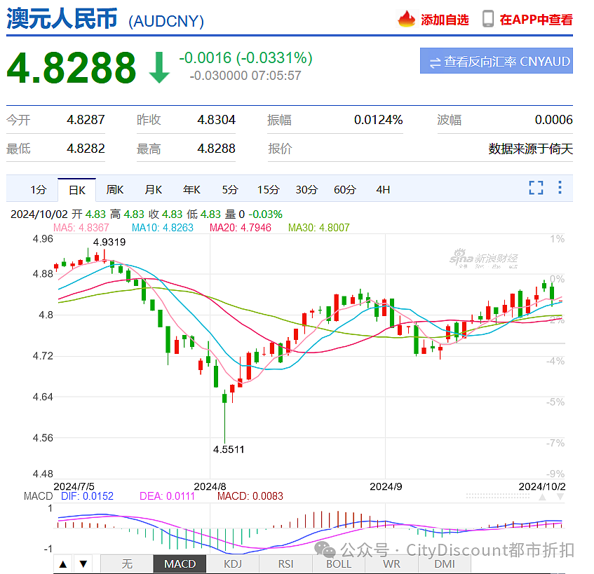 高兴得太早？世界大变局要来；15000人呢！澳洲政府：不可能都接回来；田震在悉尼的豪宅在降价出售（组图） - 7