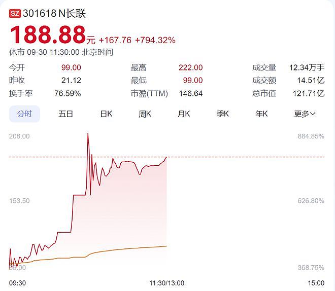 “三年了，我爸妈三个账户都回本了” A股日涨近250点，专家提醒“笑不露齿”（组图） - 7