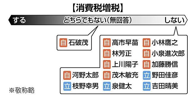 日本新首相刚上任就撒钱！发10万、涨时薪！大学生免费吃饭！却有人抗议...（组图） - 24