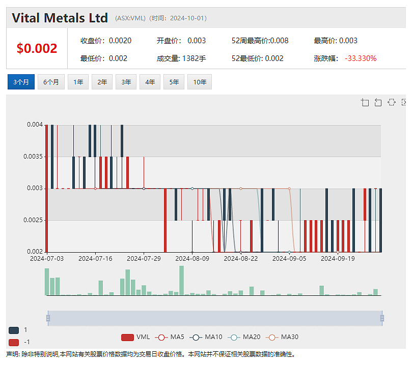 莱因哈特持股Liontown Resources（ASX：LTR）“晋级”锂生产商，首批精矿发往中国 - 7