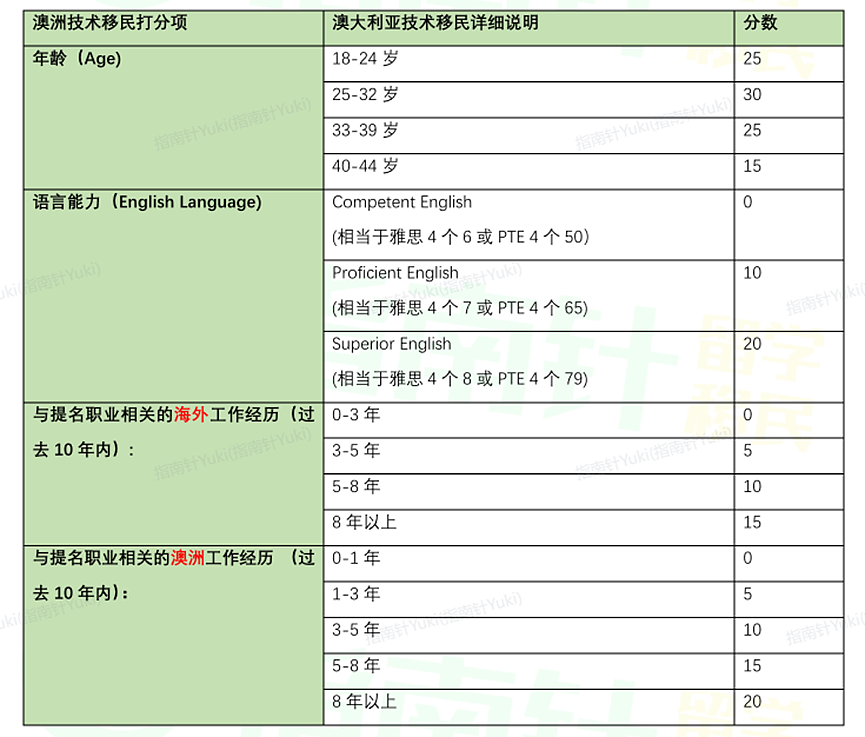 南澳190境外被捞上岸！原来满足这些条件就能境外递交了？建筑行业优先，只需一年工作经验就能申请（组图） - 3