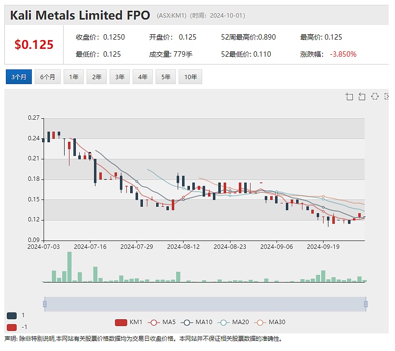 莱因哈特持股Liontown Resources（ASX：LTR）“晋级”锂生产商，首批精矿发往中国 - 5