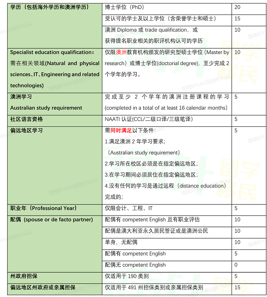 南澳190境外被捞上岸！原来满足这些条件就能境外递交了？建筑行业优先，只需一年工作经验就能申请（组图） - 4