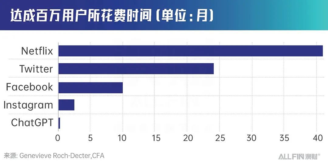 博满抢投OpenAI新轮融资：速度决定一切！（组图） - 1