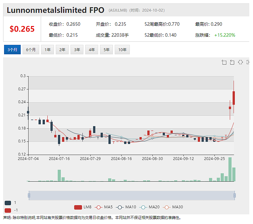 【异动股】Nyrada (ASX：NYR) 暴涨62%：心血管损伤候选药NYR-BI03可实现86%心脏保护 - 7