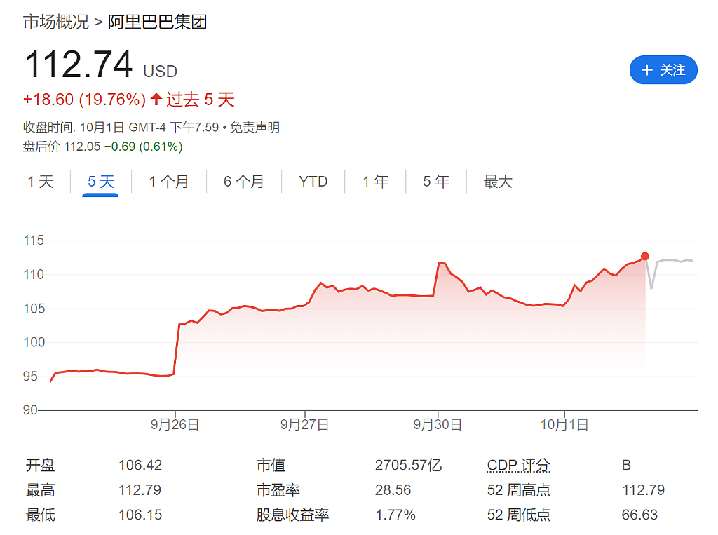 中概“逼空式暴涨”，空头已巨亏70亿美元（组图） - 2