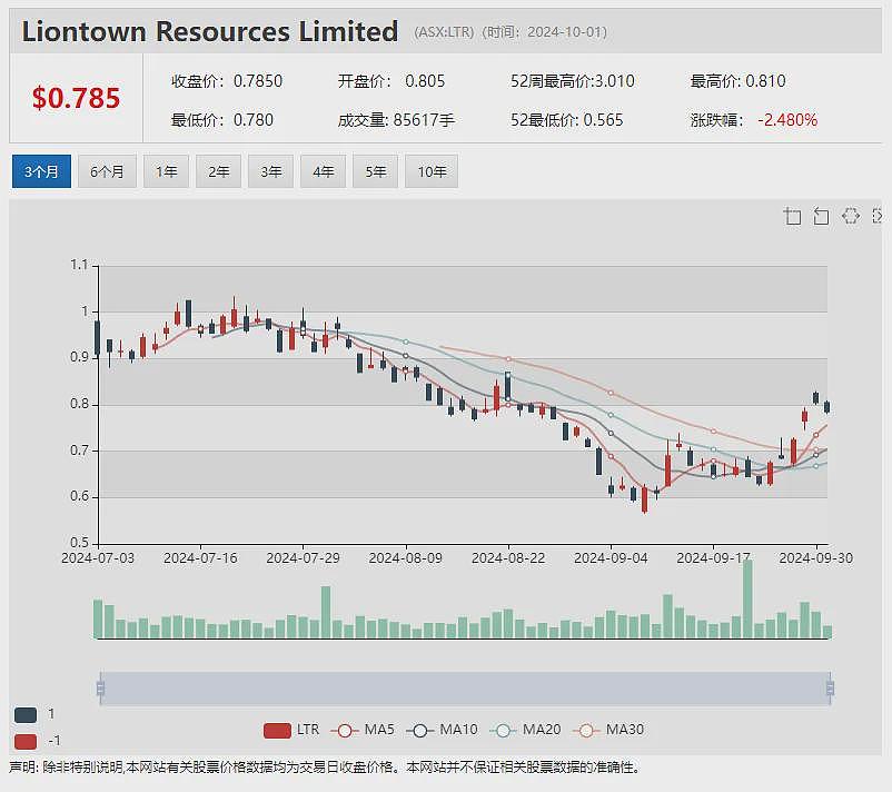 【异动股】Nyrada (ASX：NYR) 暴涨62%：心血管损伤候选药NYR-BI03可实现86%心脏保护 - 10