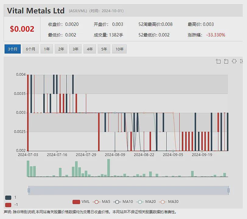 【异动股】Nyrada (ASX：NYR) 暴涨62%：心血管损伤候选药NYR-BI03可实现86%心脏保护 - 15