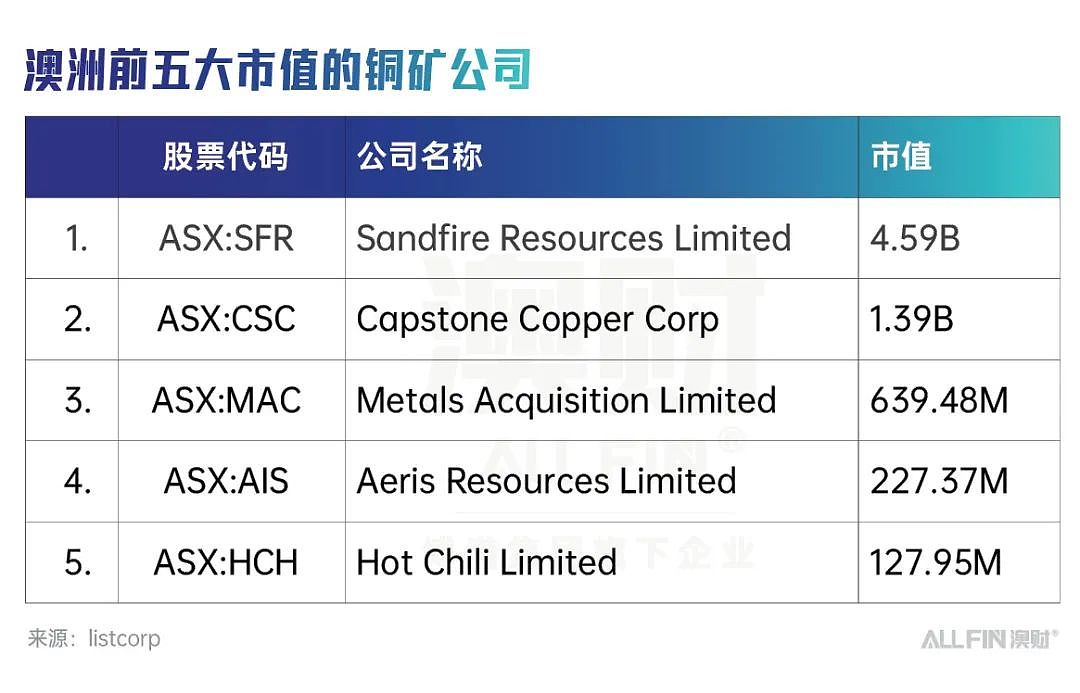 中国一套刺激政策“组合拳”，把澳洲矿业股都打醒了？（组图） - 1