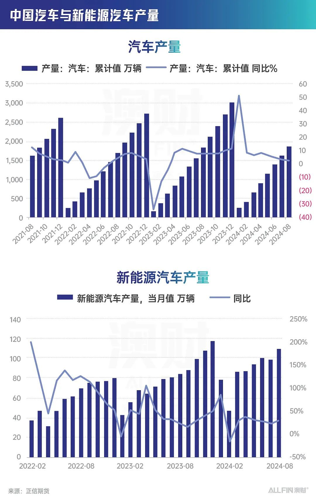 中国一套刺激政策“组合拳”，把澳洲矿业股都打醒了？（组图） - 3