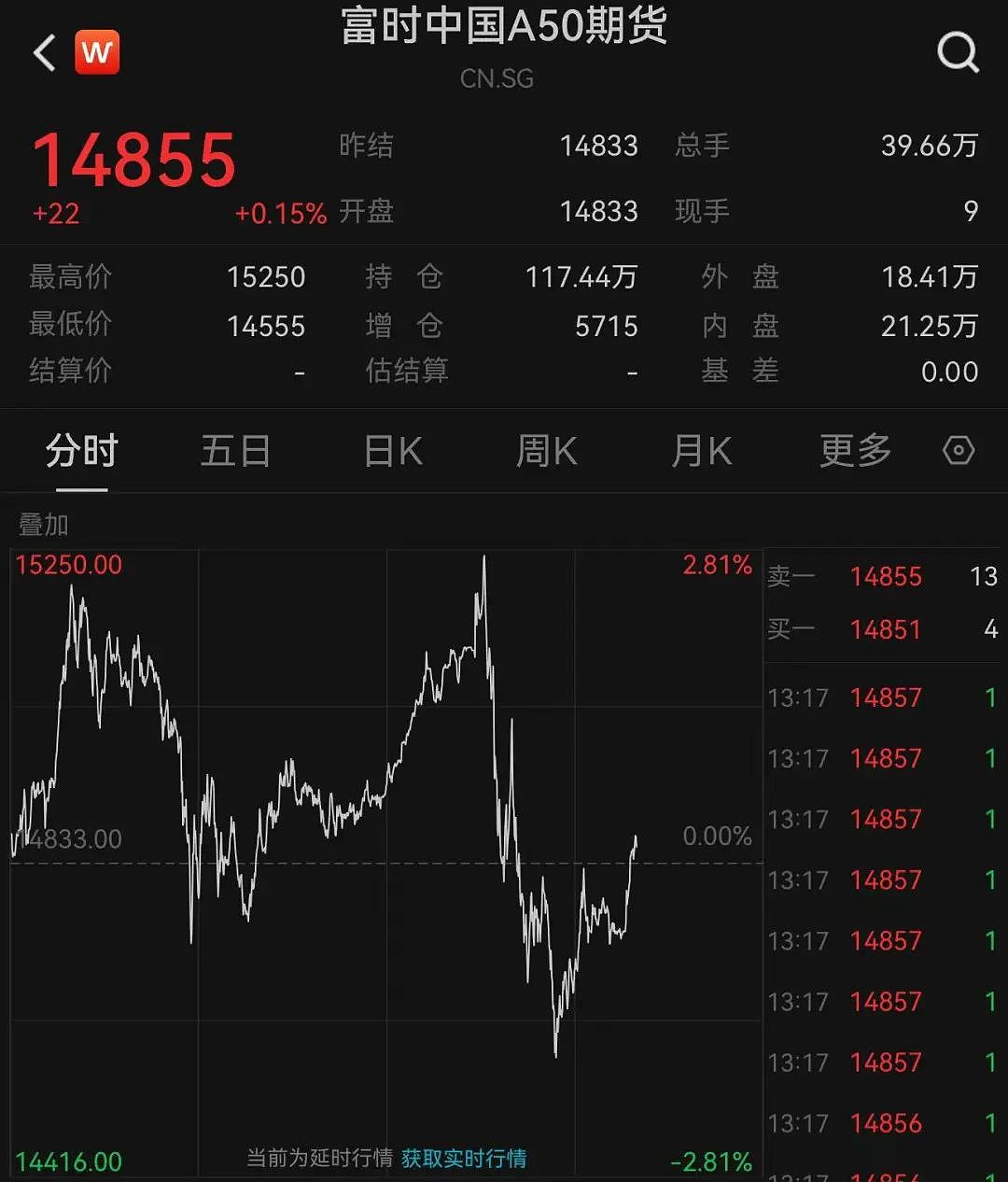 “港股突变”上热搜！一度大跌，午后跌幅收窄！什么情况？（组图） - 3