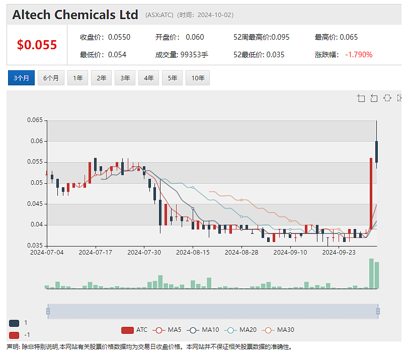 【异动股】Nyrada (ASX：NYR) 暴涨62%：心血管损伤候选药NYR-BI03可实现86%心脏保护 - 5