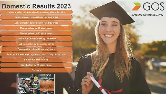 QILT官方发布，澳洲留学哪个专业、哪个最有“钱”途（组图） - 2