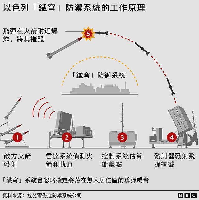 伊朗对以色列发动导弹袭击：多国领导人呼吁停火，我们都知道些什么（组图） - 6