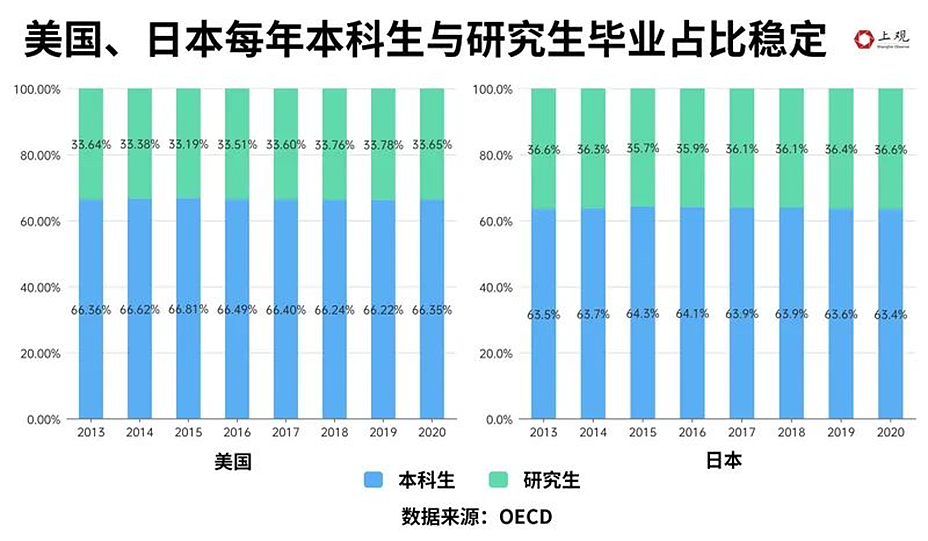 延迟就业来了，研究生人数超过本科生，卷学历还有出路吗？（组图） - 10