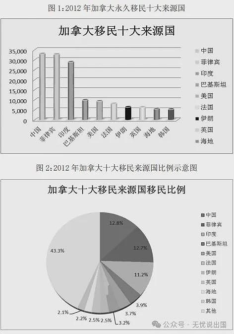 加拿大最新移民数据公布 中国人意难平（组图） - 3