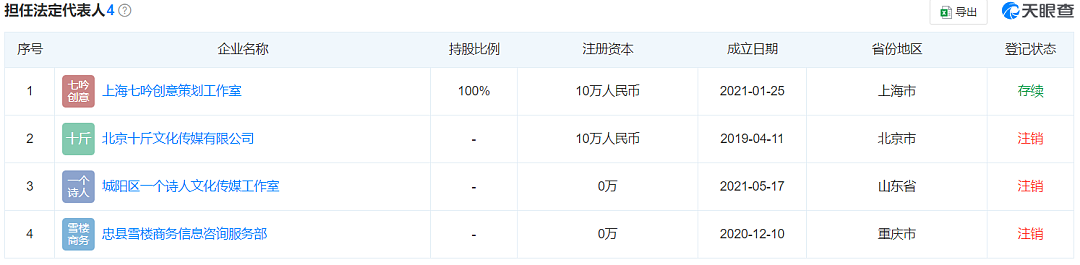 国庆档大赢家是她？“富婆”李雪琴近况曝光：搞事业，已变瘦，热恋中（组图） - 6