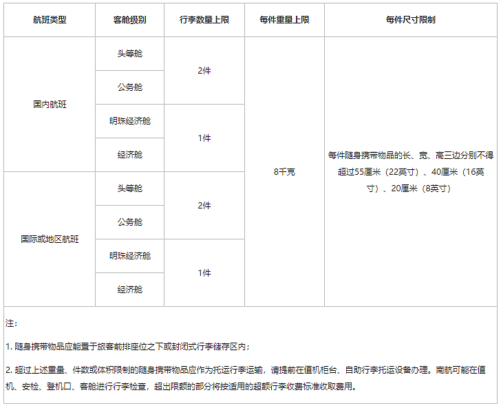 南航澳洲十月航班计划，“北京（大兴）- 悉尼/墨尔本”直航航线即将开通（组图） - 4