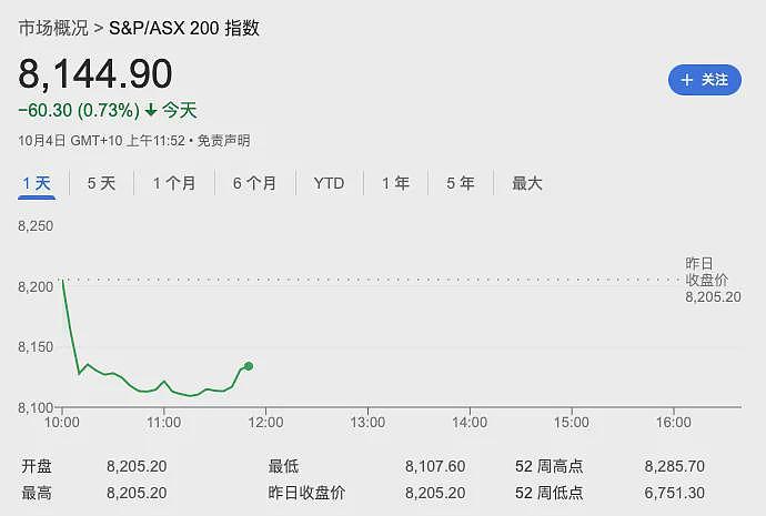 一触即发，这个周末墨尔本要大乱；墨尔本本周日调整夏令时；拜登一句话引油价暴涨；更多爆料，袭童华男作案或为泄愤（组图） - 10