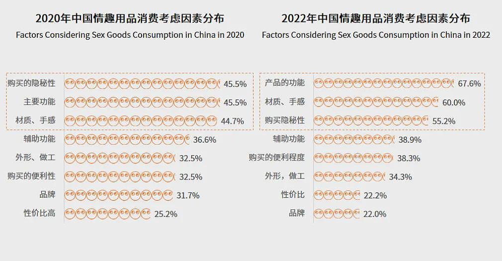 羞于谈性的中国人，创造2000亿成人用品市场（组图） - 17