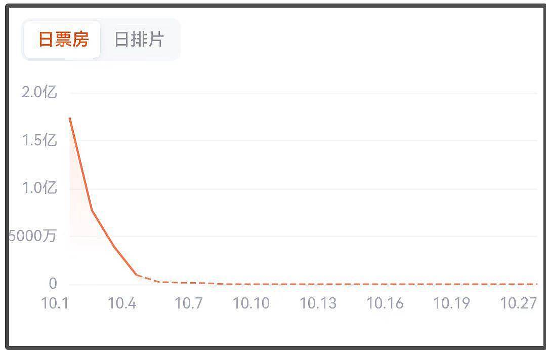 《749局》急了！预测总票房不足4亿，片方紧盯舆情疯狂投诉删帖（组图） - 27