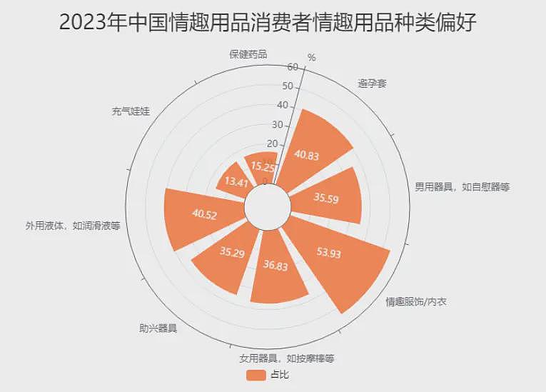 羞于谈性的中国人，创造2000亿成人用品市场（组图） - 19