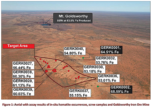 【异动股】年内上涨超7倍！Macro Metals (ASX：M4M) 启动赤铁矿钻探股价再度飙升 - 3