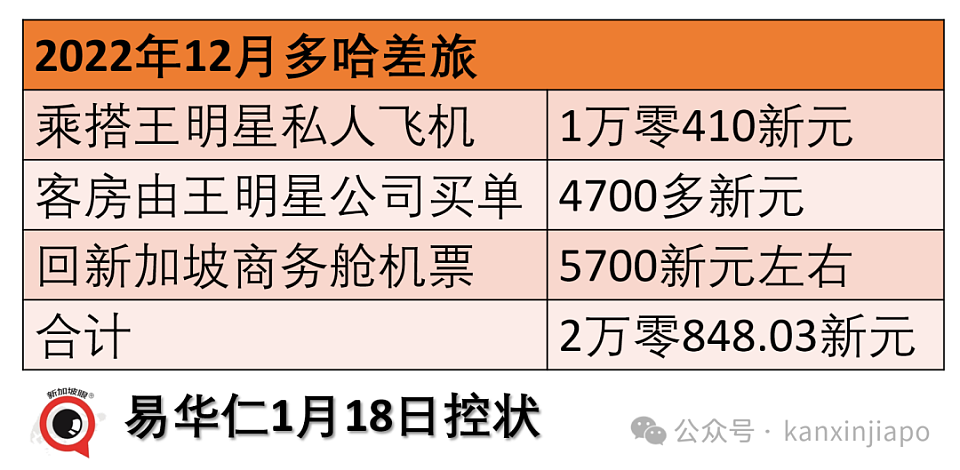 新加坡前部长收取贵重礼品被重判，刑期超出意料，下周入狱（组图） - 6