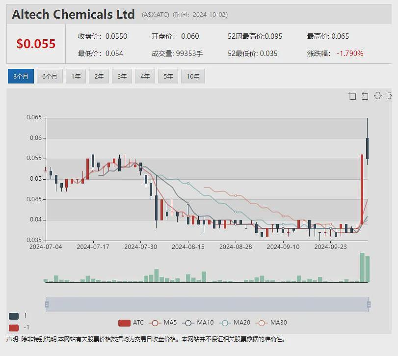 【异动股】年内上涨超7倍！Macro Metals (ASX：M4M) 启动赤铁矿钻探股价再度飙升 - 10