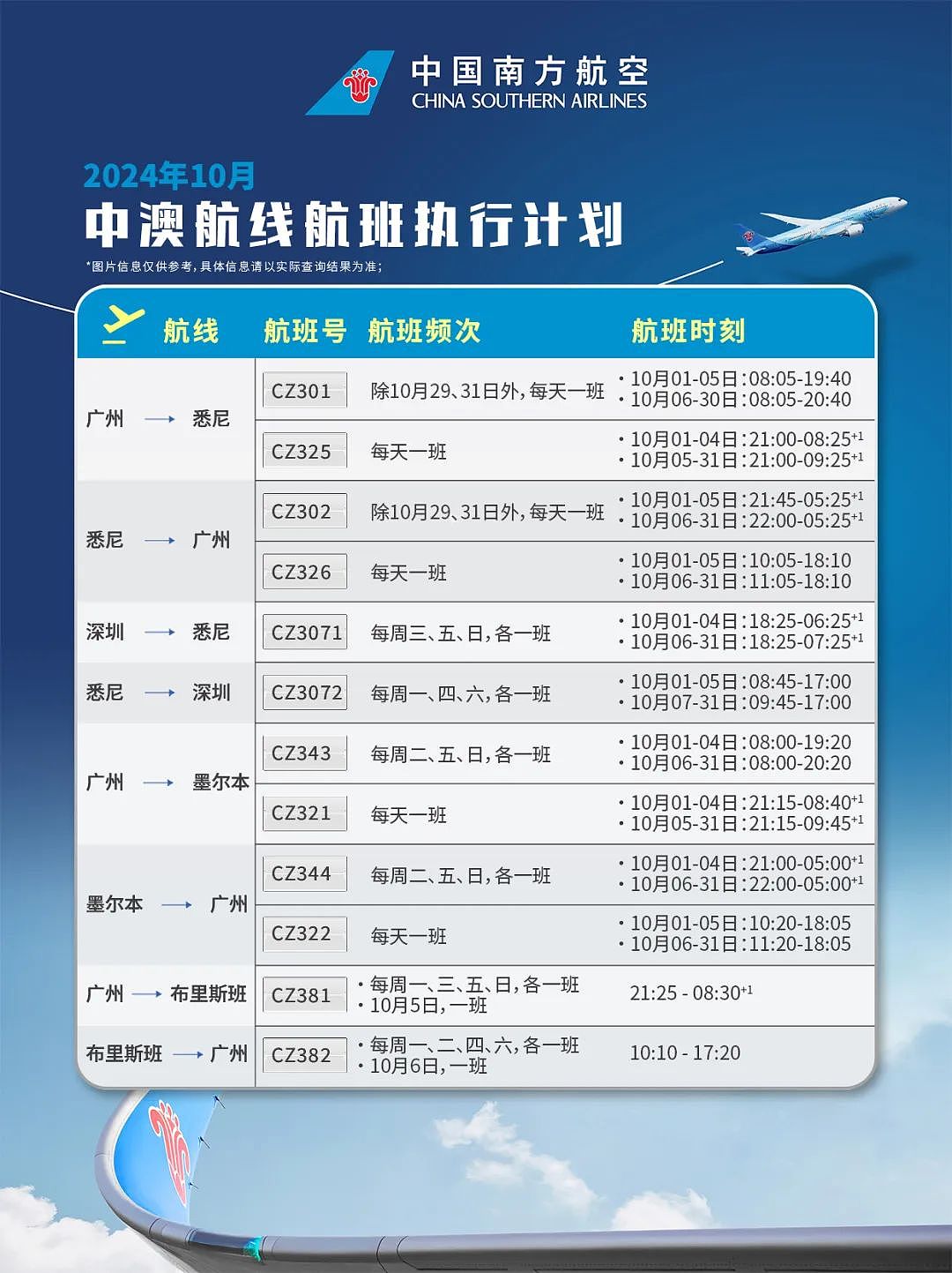 南航澳洲十月航班计划，“北京（大兴）- 悉尼/墨尔本”直航航线即将开通（组图） - 1